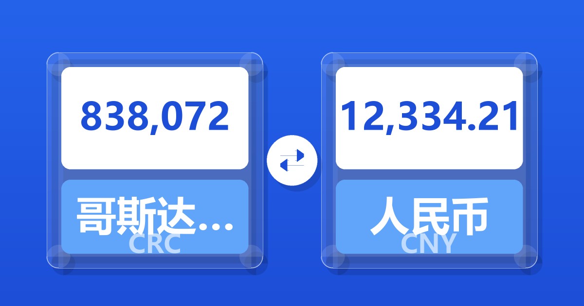 838,072哥斯达黎加科朗兑人民币