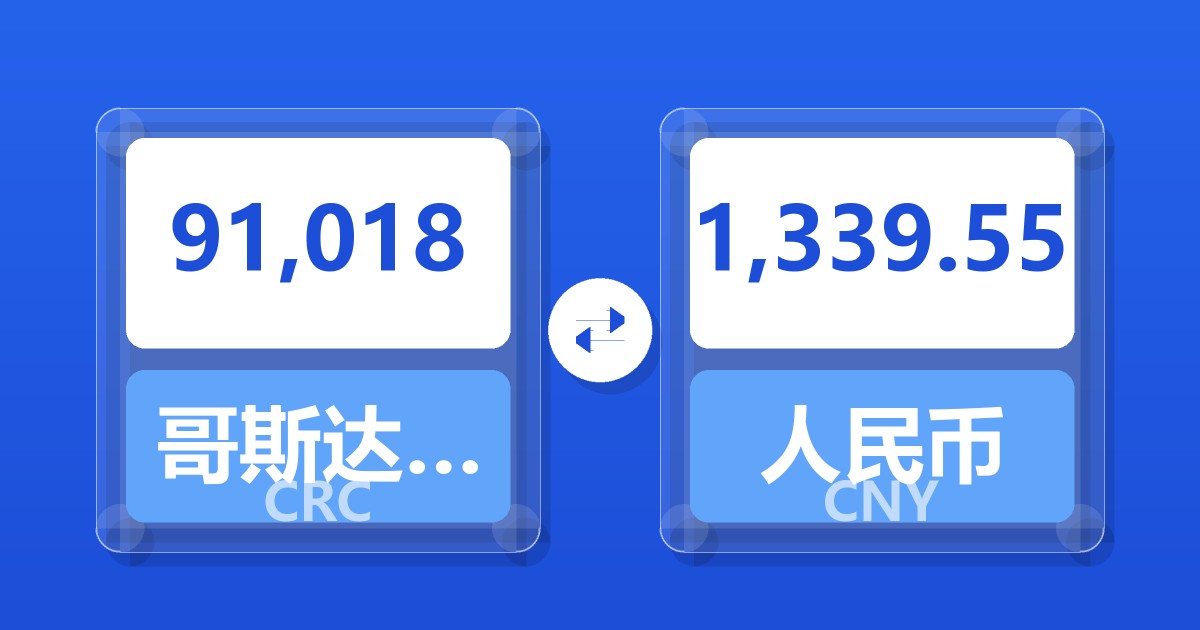 91,018哥斯达黎加科朗兑人民币