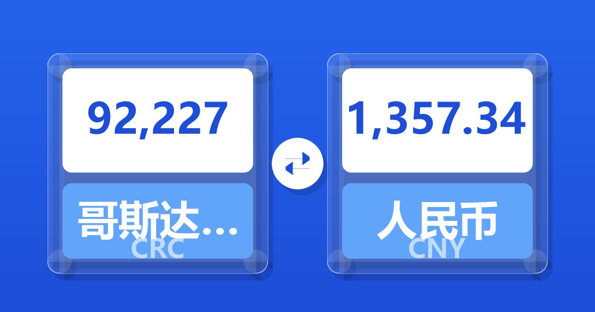 92,227哥斯达黎加科朗兑人民币
