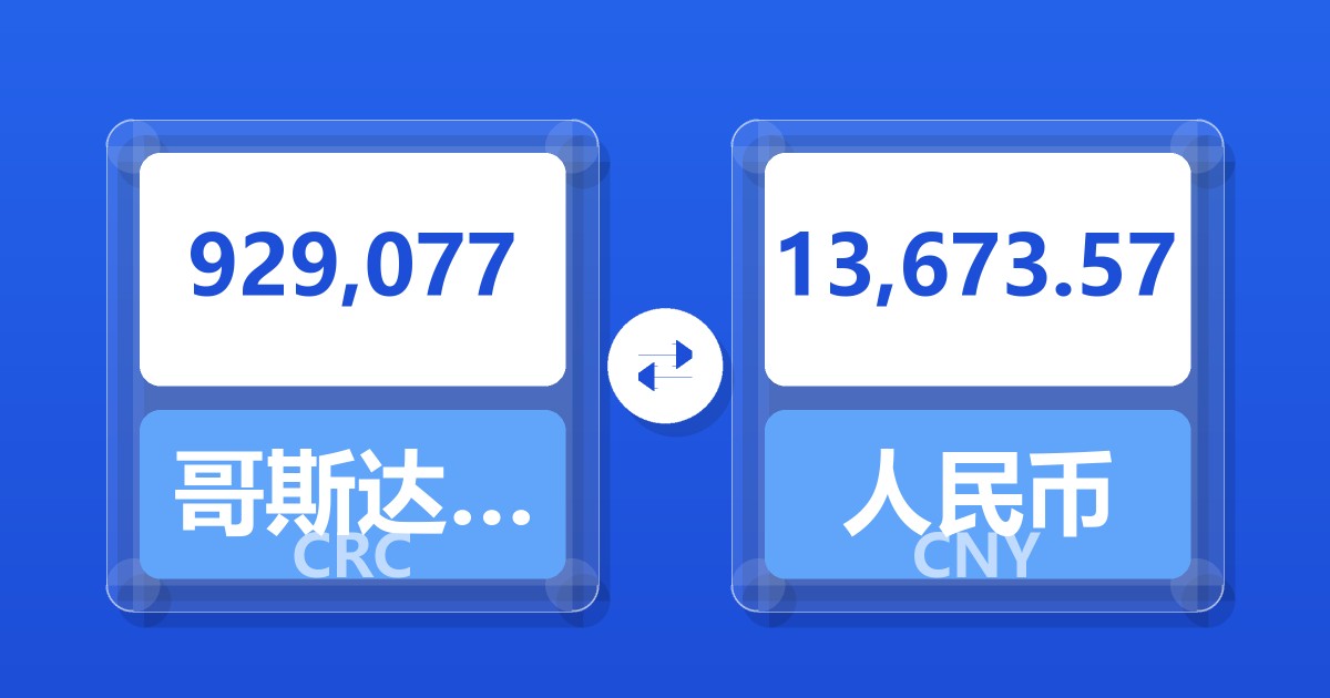 929,077哥斯达黎加科朗兑人民币