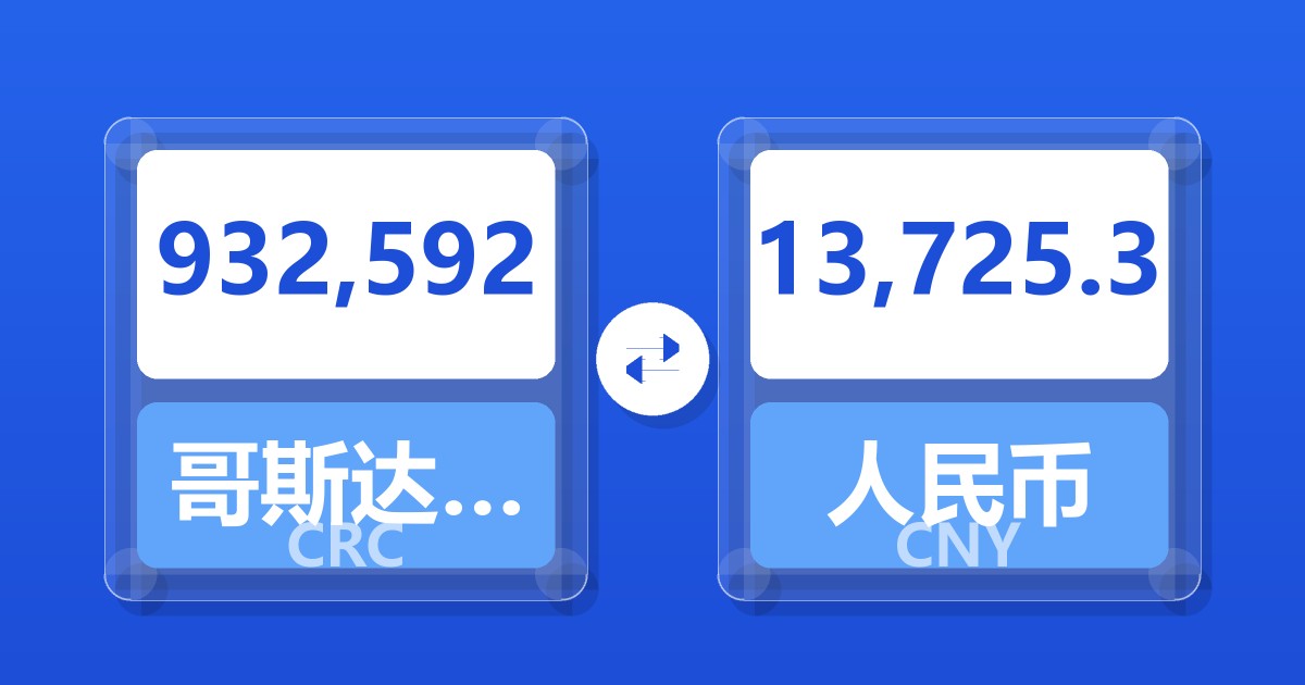 932,592哥斯达黎加科朗兑人民币