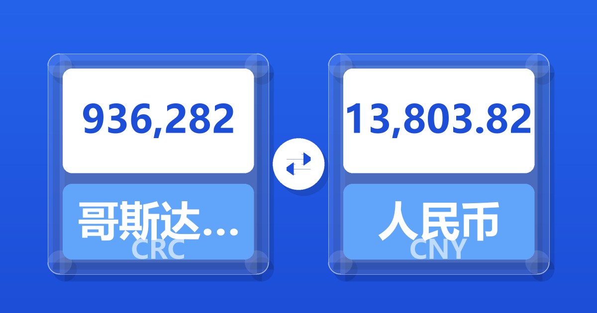 936,282哥斯达黎加科朗兑人民币