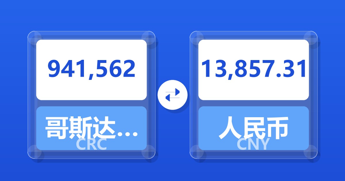 941,562哥斯达黎加科朗兑人民币