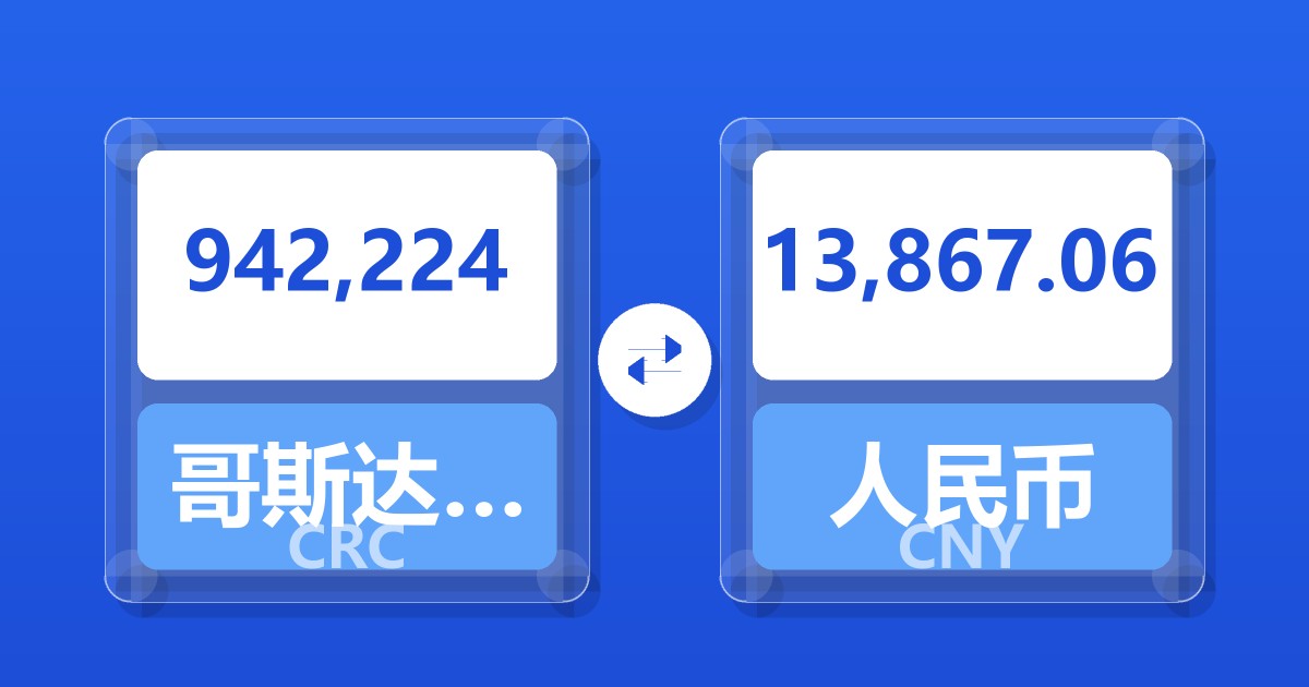 942,224哥斯达黎加科朗兑人民币