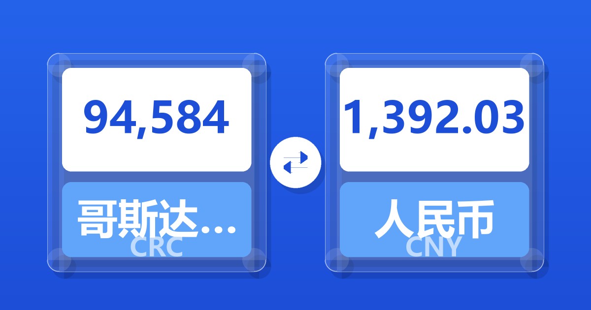 94,584哥斯达黎加科朗兑人民币