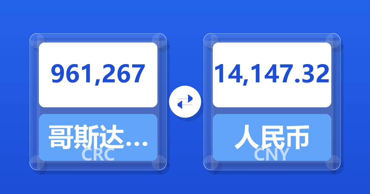 961,267哥斯达黎加科朗兑人民币