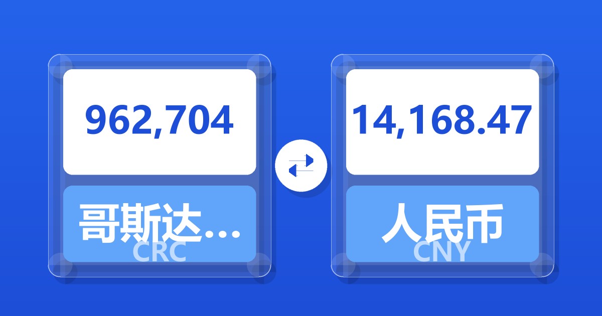962,704哥斯达黎加科朗兑人民币