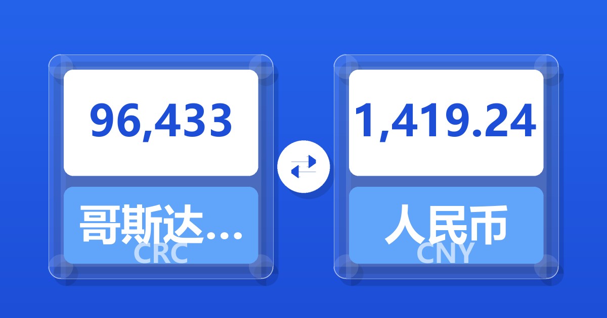 96,433哥斯达黎加科朗兑人民币