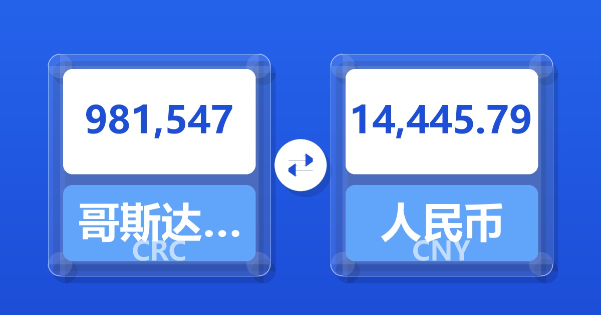 981,547哥斯达黎加科朗兑人民币