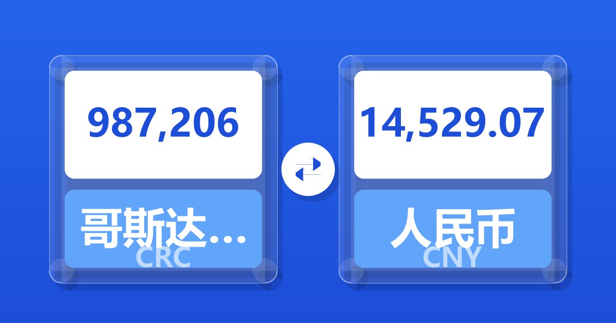 987,206哥斯达黎加科朗兑人民币