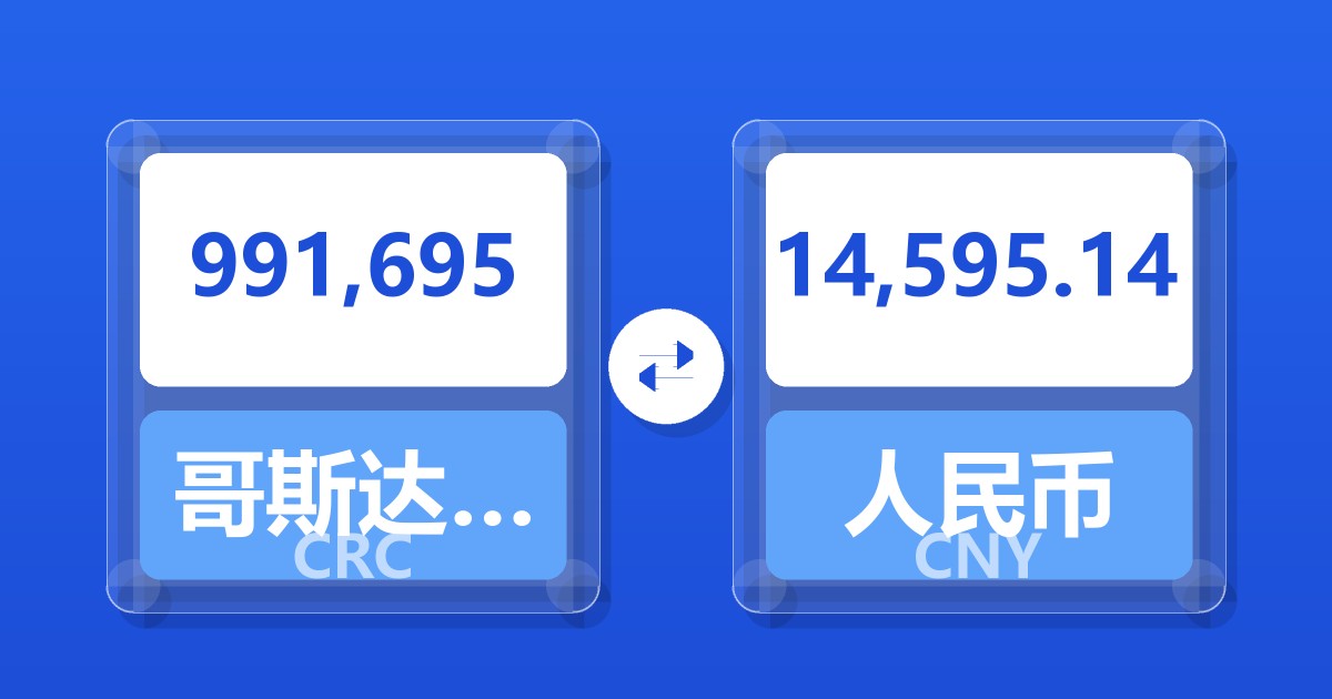 991,695哥斯达黎加科朗兑人民币