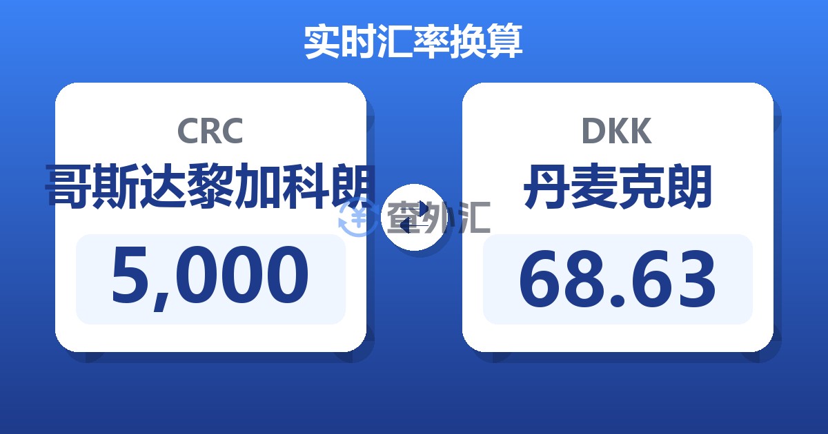 5,000哥斯达黎加科朗兑丹麦克朗