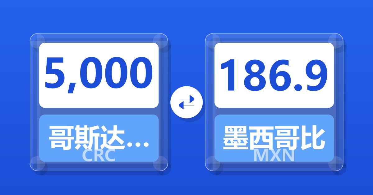 5,000哥斯达黎加科朗兑墨西哥比索