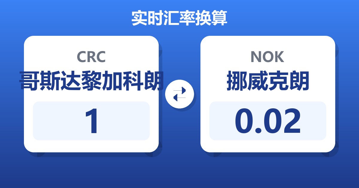 1哥斯达黎加科朗兑挪威克朗