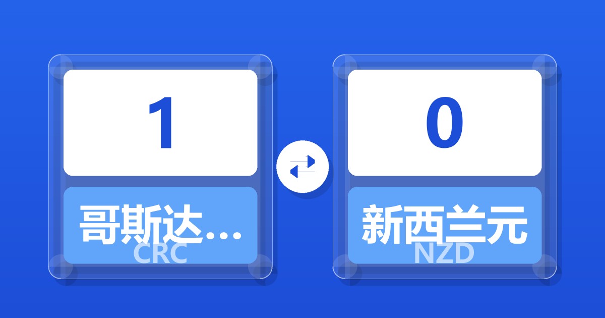 1哥斯达黎加科朗兑新西兰元