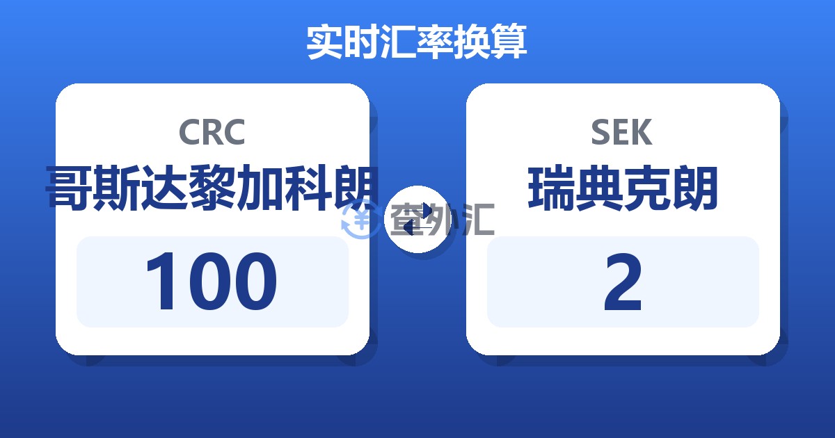 100哥斯达黎加科朗兑瑞典克朗