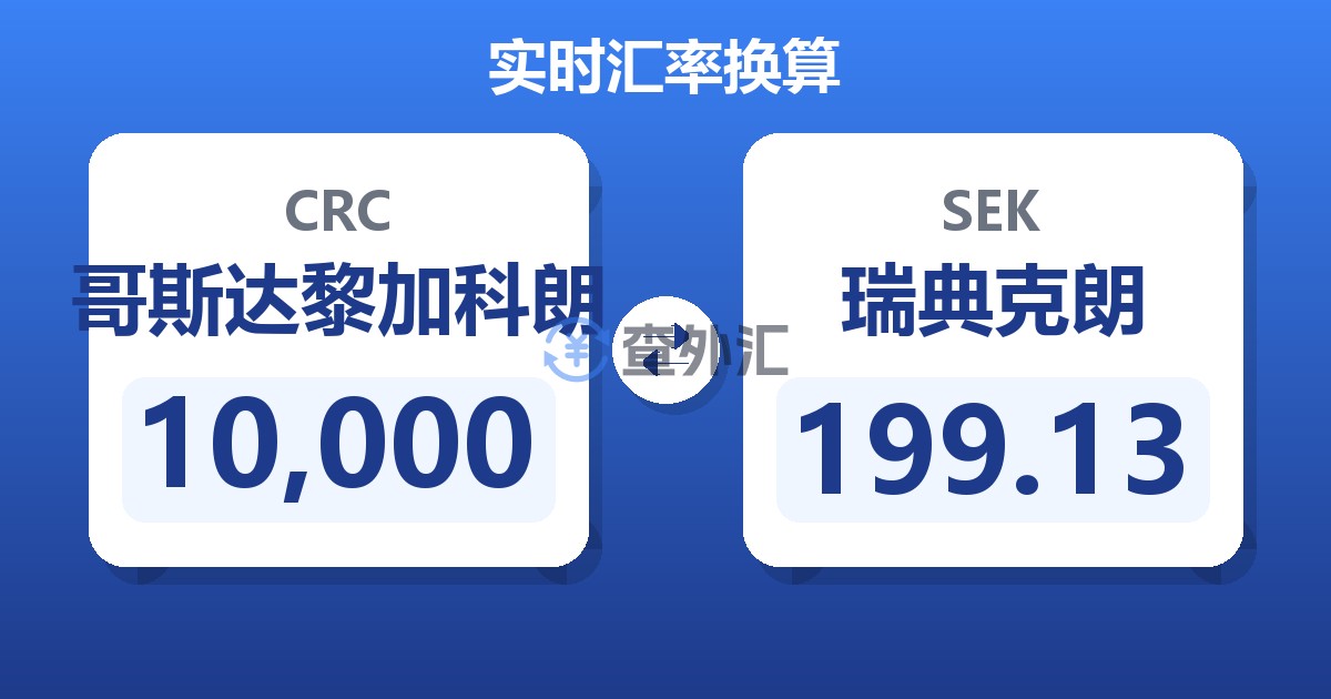10,000哥斯达黎加科朗兑瑞典克朗
