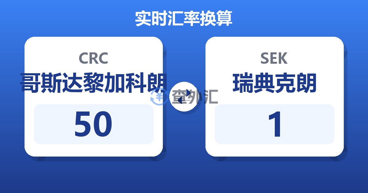 50哥斯达黎加科朗兑瑞典克朗