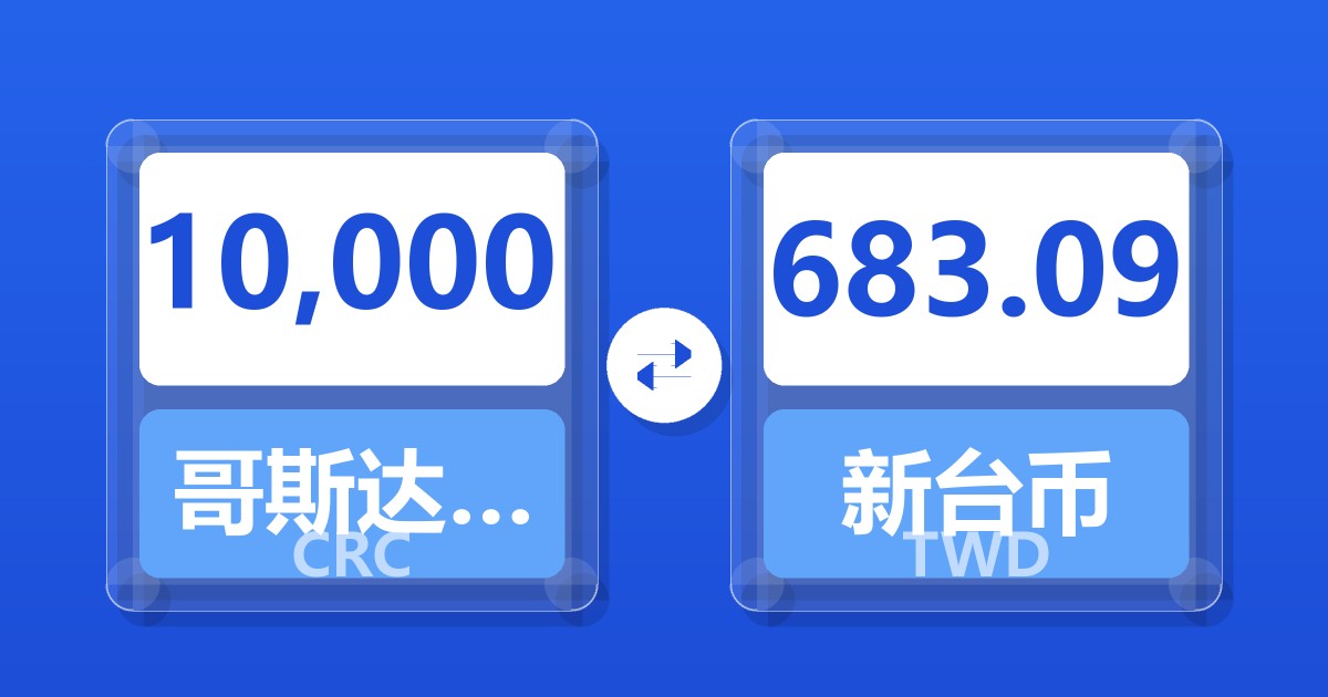 10,000哥斯达黎加科朗兑新台币