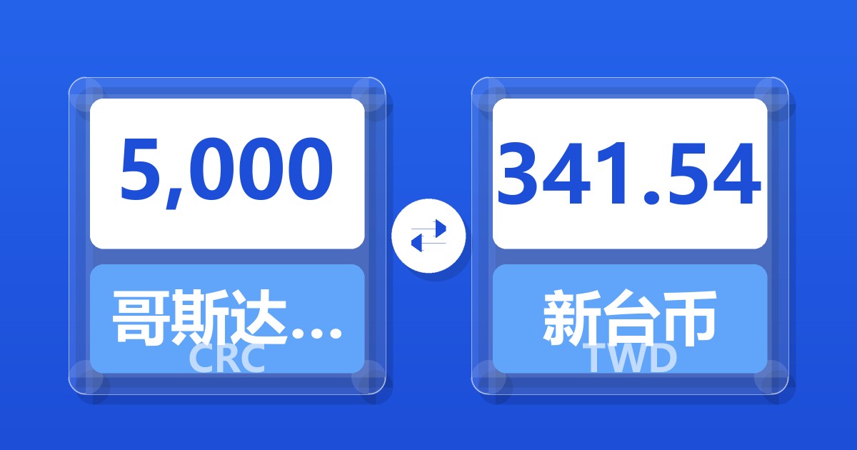 5,000哥斯达黎加科朗兑新台币
