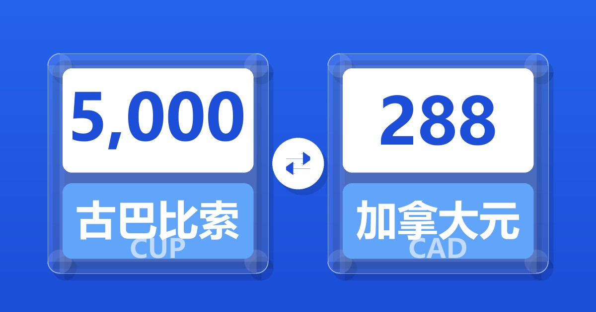 5,000古巴比索兑加拿大元