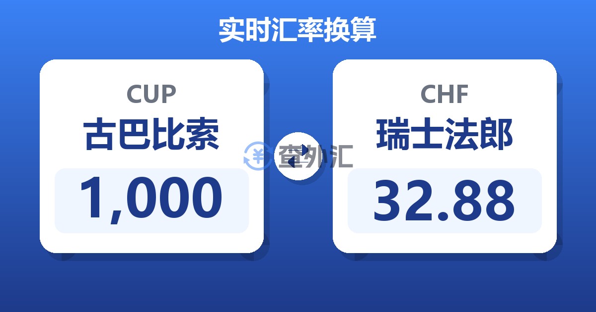 1,000古巴比索兑瑞士法郎
