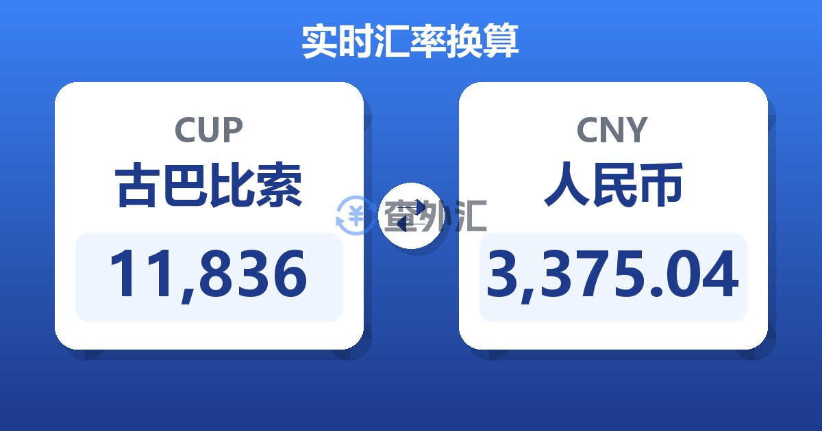 11,836古巴比索兑人民币