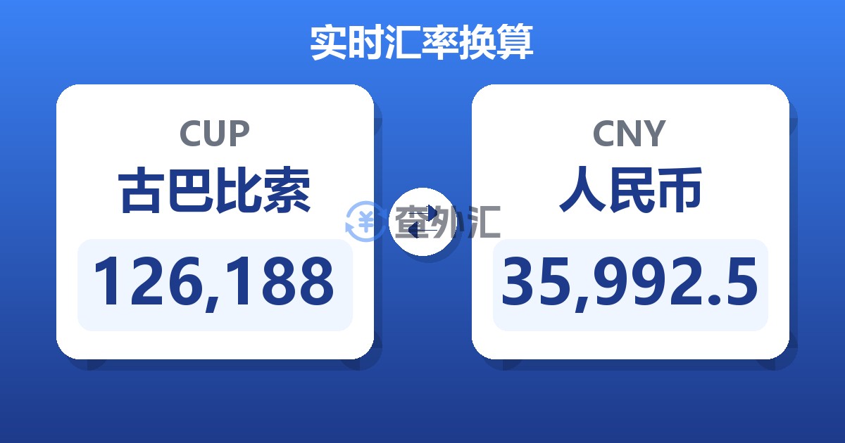 126,188古巴比索兑人民币