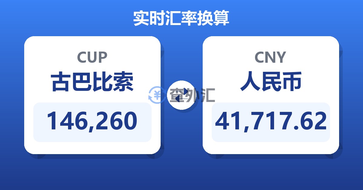 146,260古巴比索兑人民币