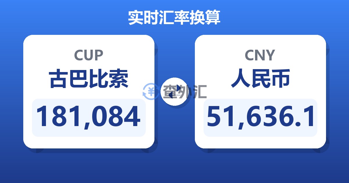 181,084古巴比索兑人民币