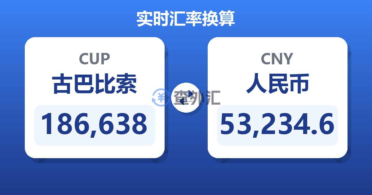 186,638古巴比索兑人民币