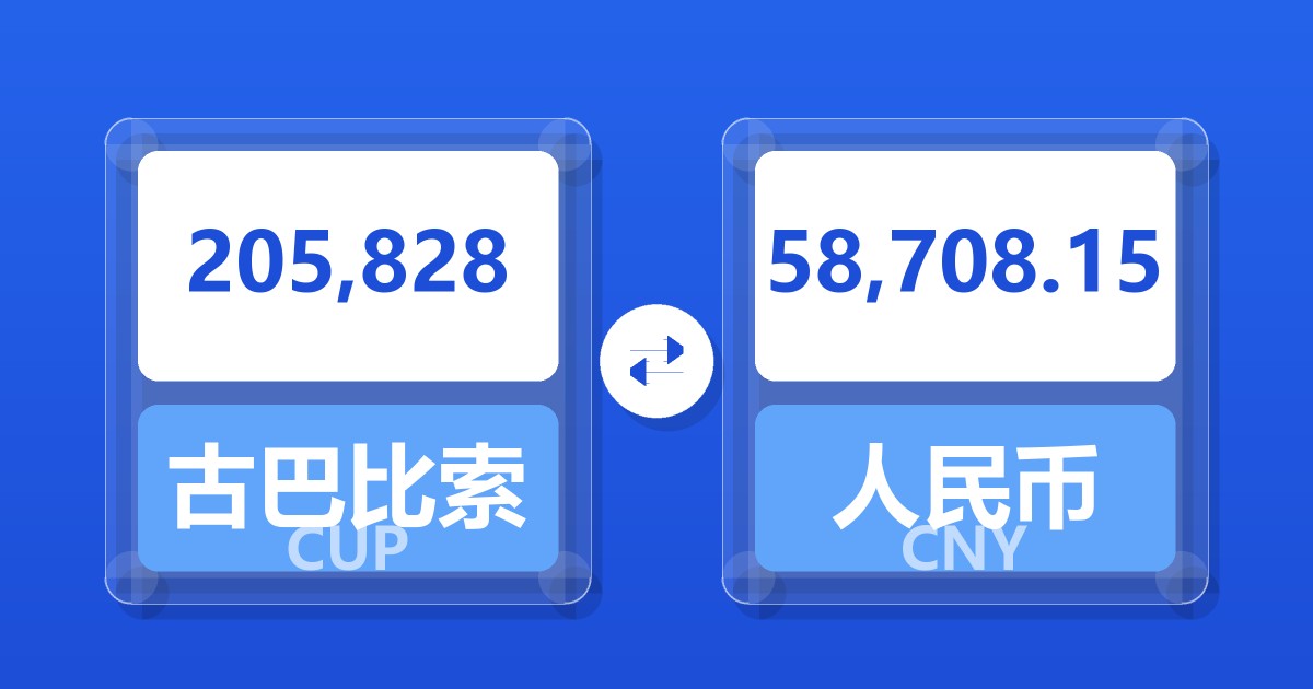 205,828古巴比索兑人民币