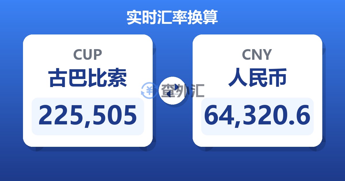 225,505古巴比索兑人民币