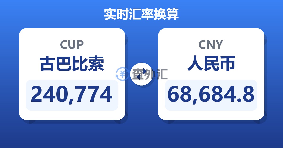 240,774古巴比索兑人民币