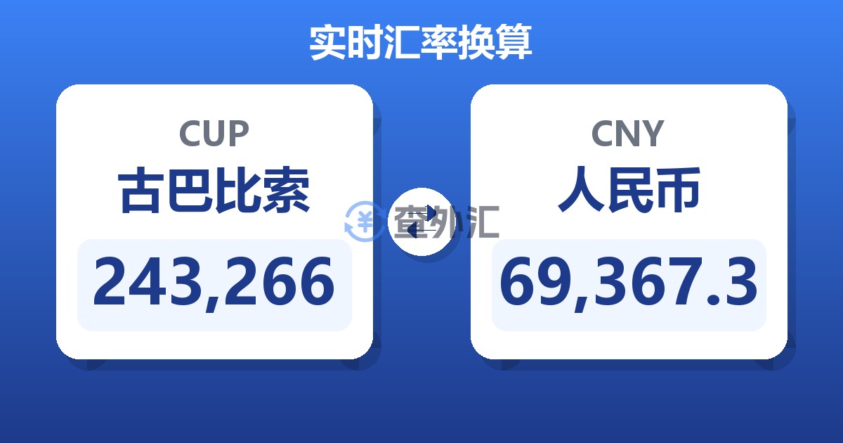 243,266古巴比索兑人民币