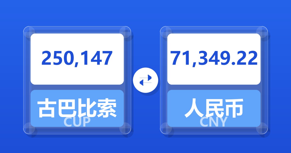 250,147古巴比索兑人民币