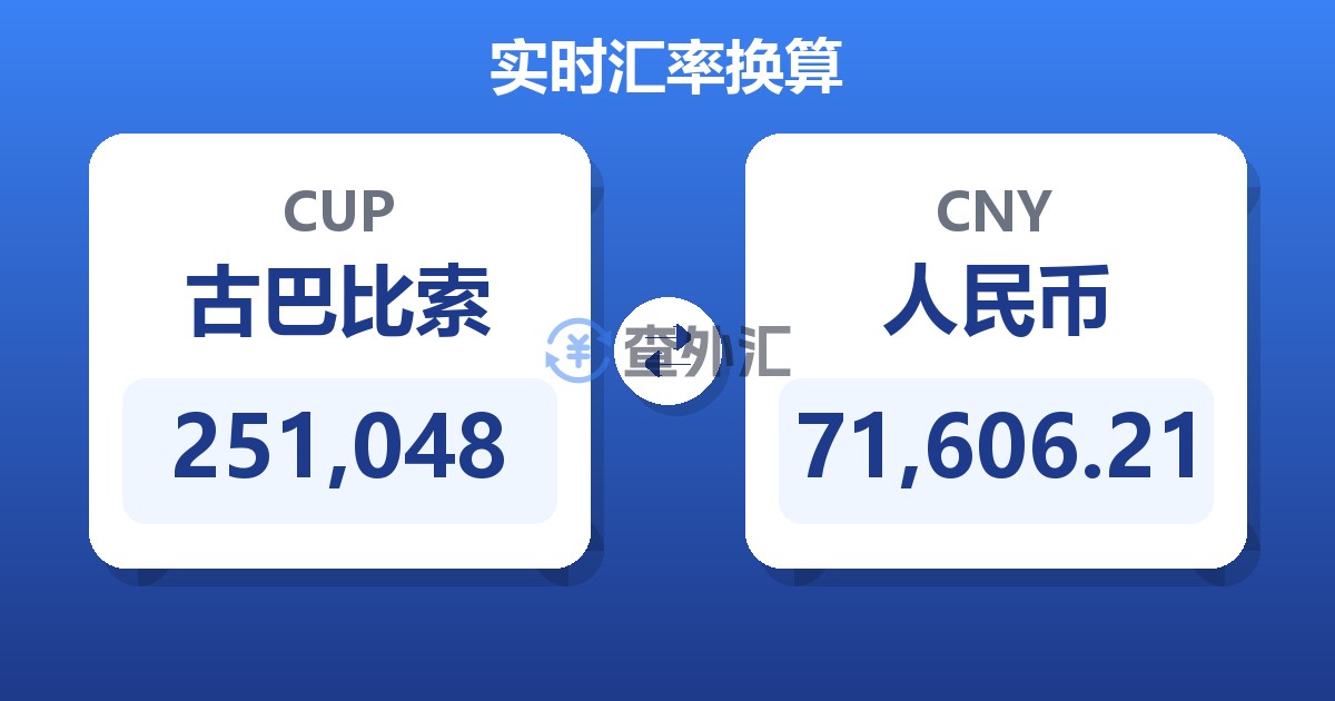 251,048古巴比索兑人民币