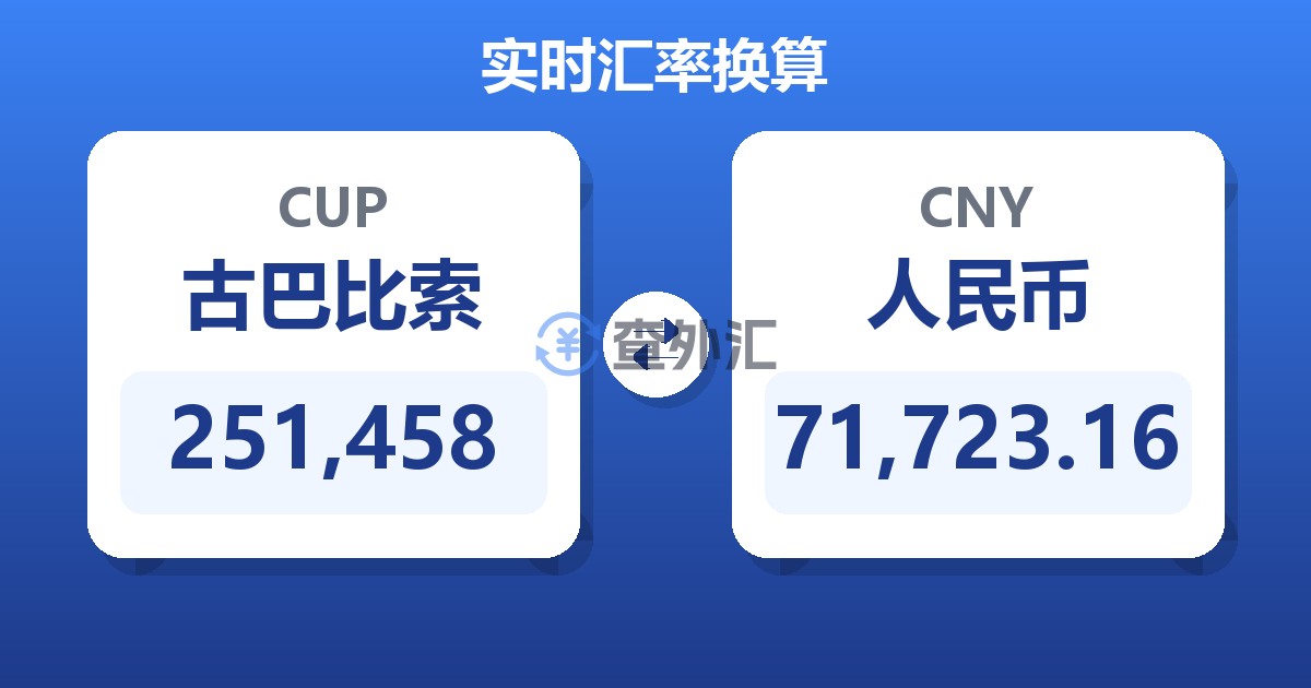 251,458古巴比索兑人民币