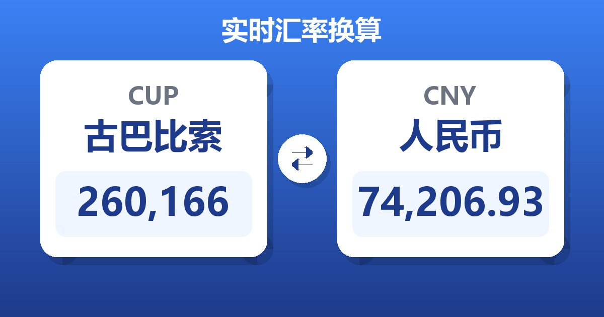 260,166古巴比索兑人民币