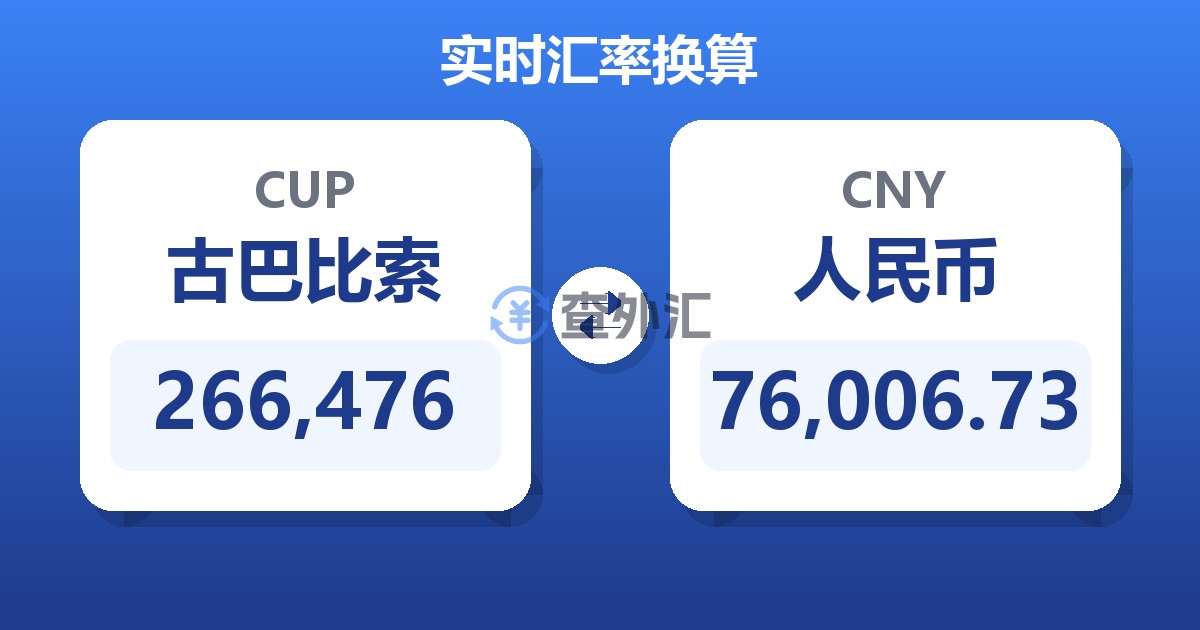 266,476古巴比索兑人民币