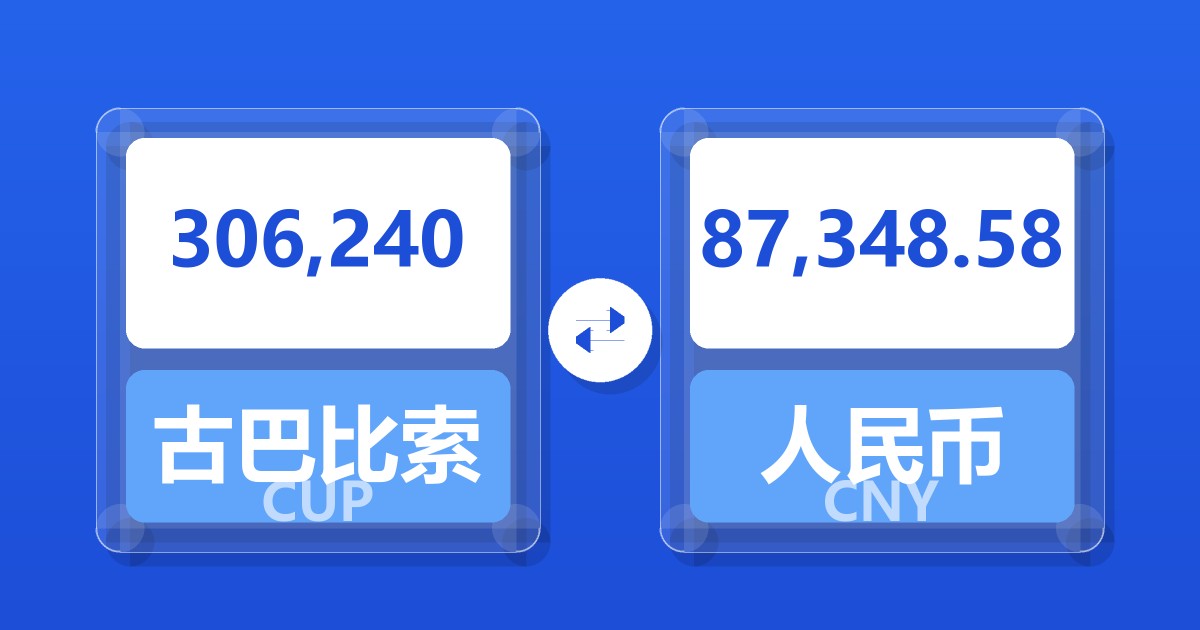 306,240古巴比索兑人民币