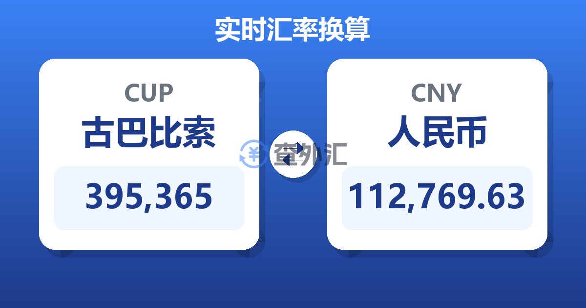 395,365古巴比索兑人民币