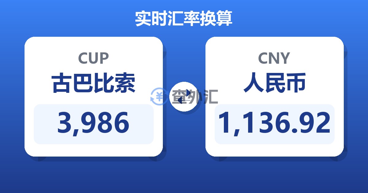 3,986古巴比索兑人民币