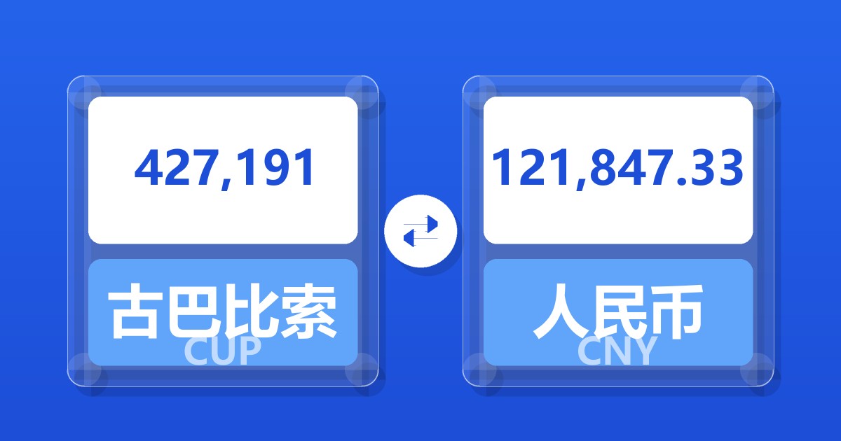 427,191古巴比索兑人民币