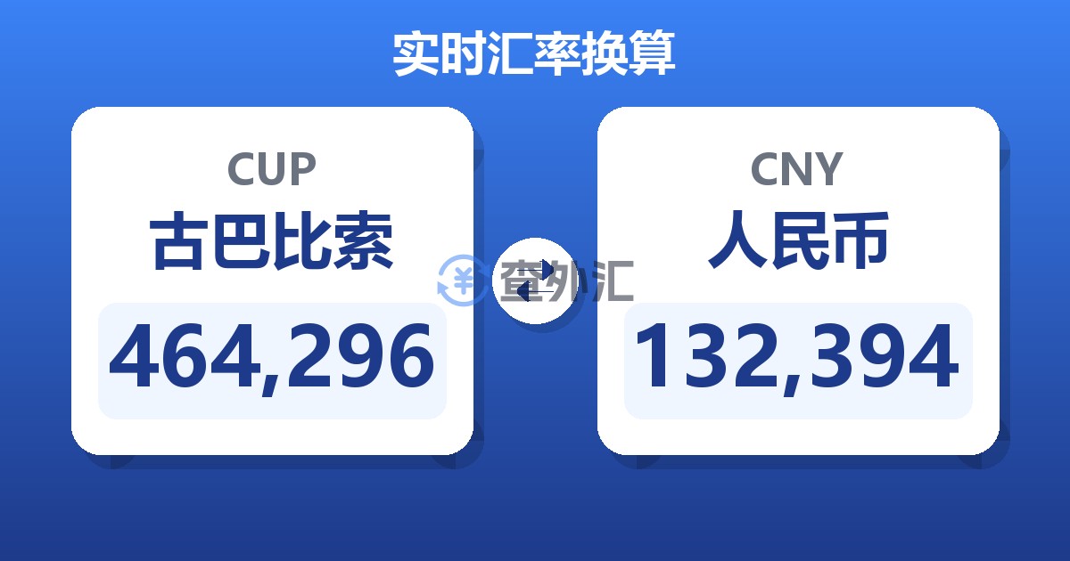 464,296古巴比索兑人民币