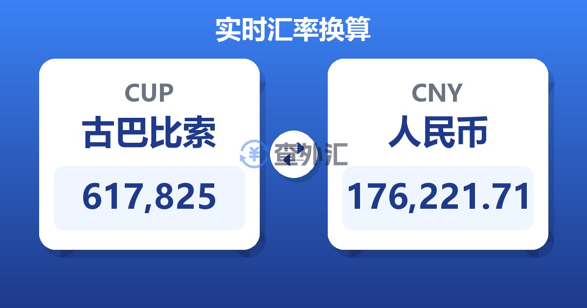 617,825古巴比索兑人民币