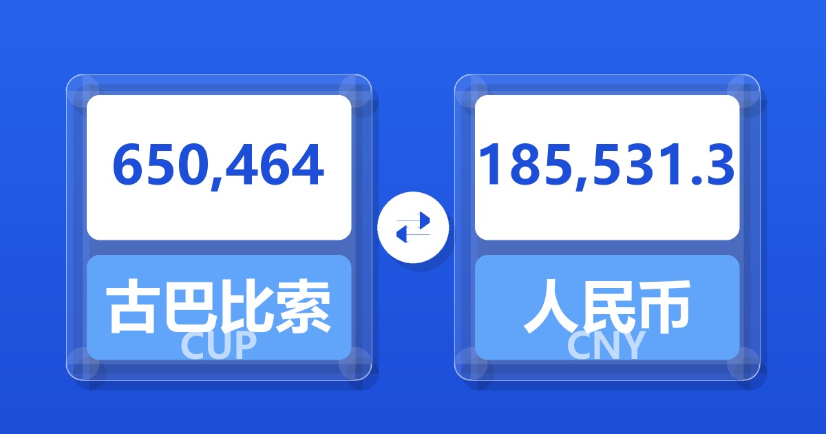 650,464古巴比索兑人民币