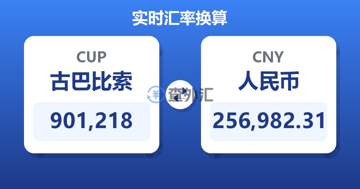 901,218古巴比索兑人民币