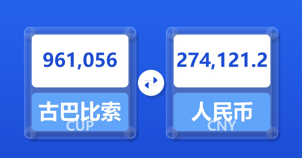 961,056古巴比索兑人民币
