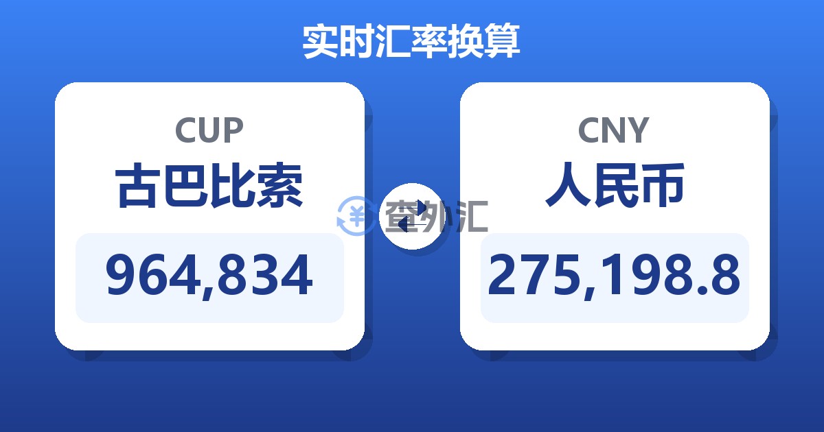 964,834古巴比索兑人民币